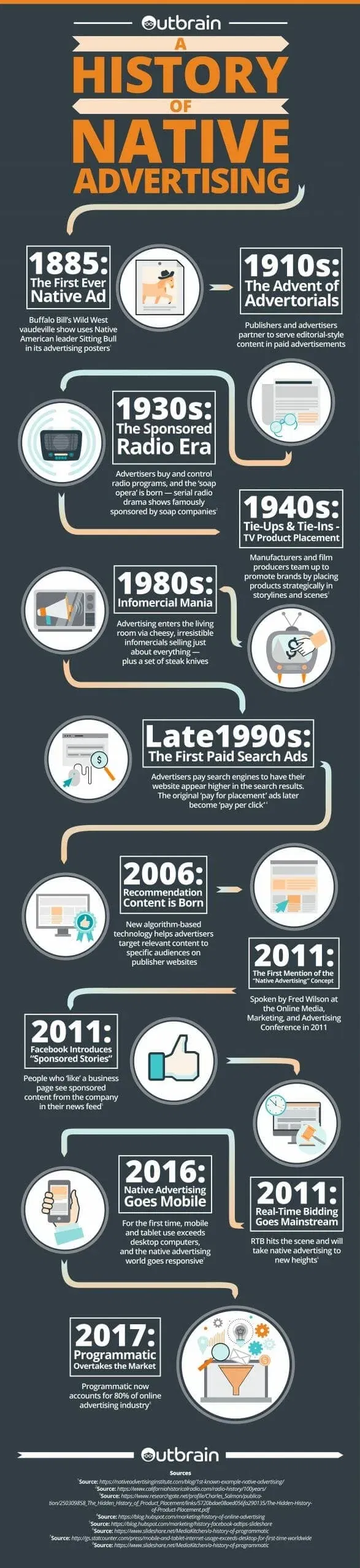 OB-Infographic-Native-Advertising-layout-v2-1-1