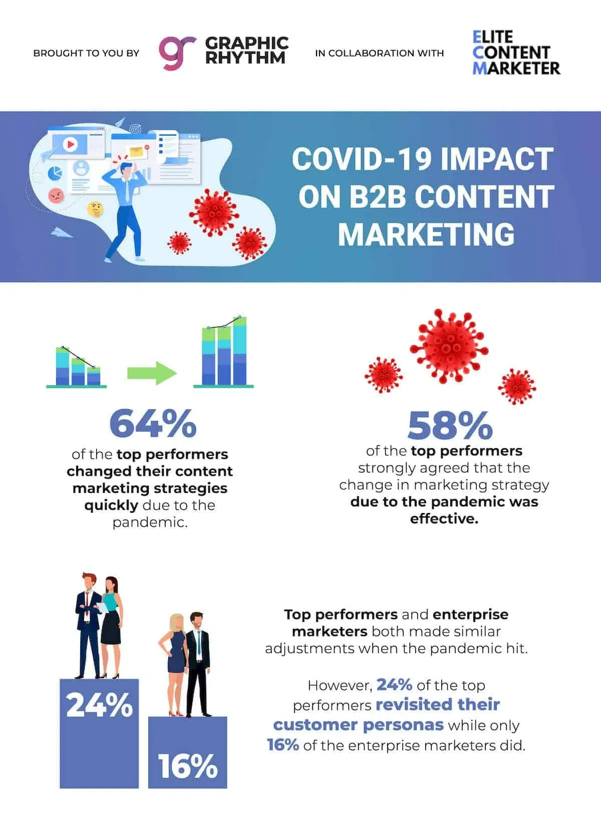 covid-19-b2b-impact-content