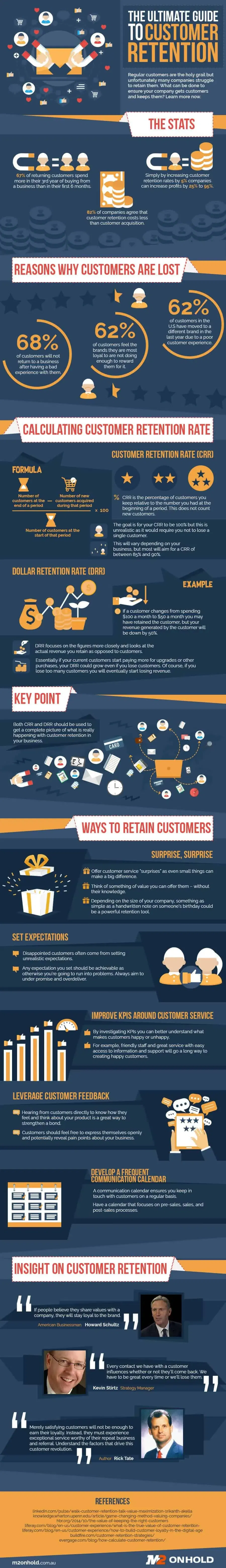 customer-retention-calculations-infographic
