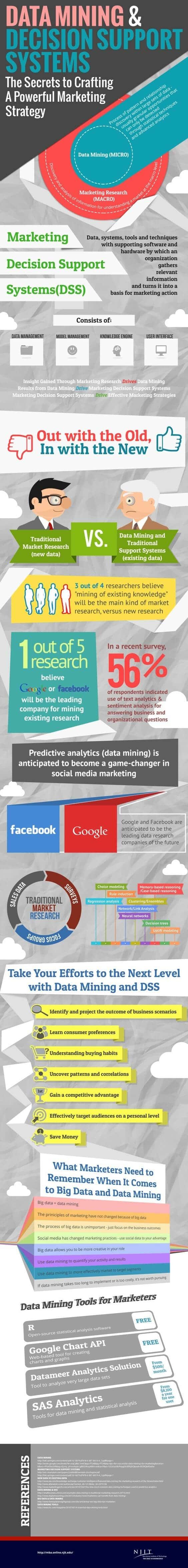 The Power of Data Mining and Decision Support Systems 2 data mining decision support systems