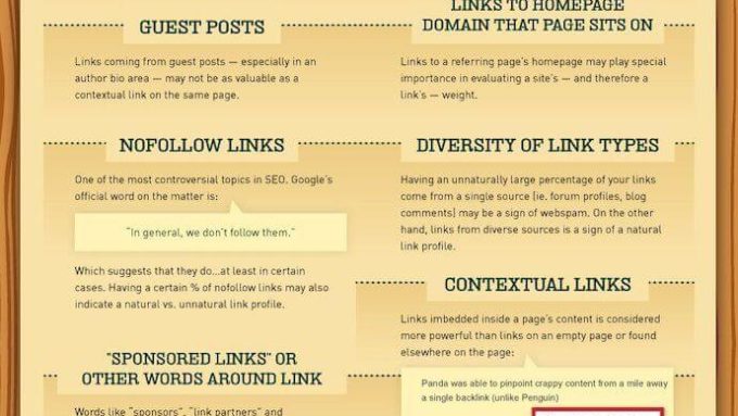 google ranking factors infographic