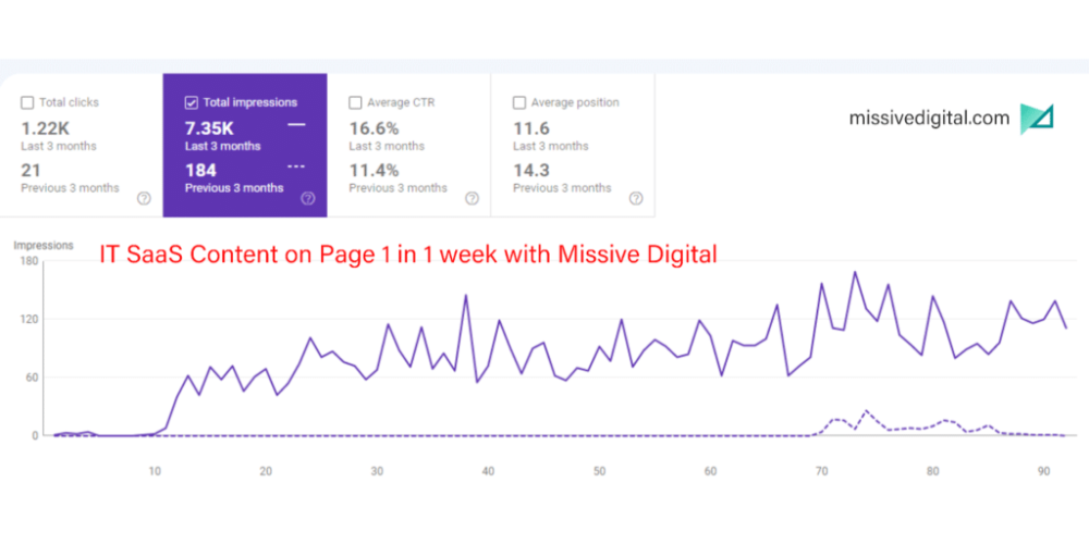 The Ultimate Guide to Building a B2B Content Marketing Strategy 4 Analytics and SEO