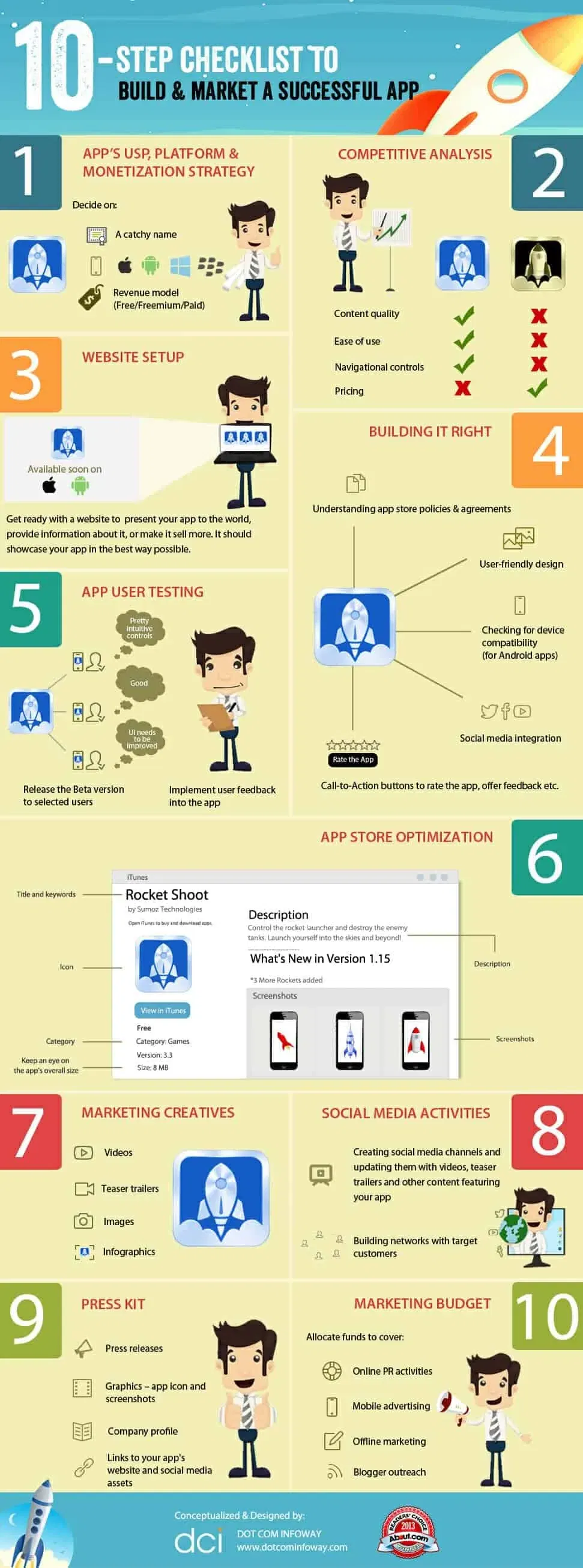 infographic-10-step-checklist-to-build-and-market-a-successful-app