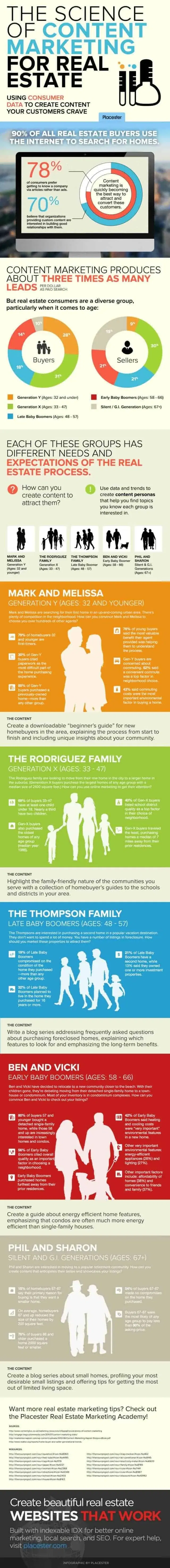 real-estate-content-marketing