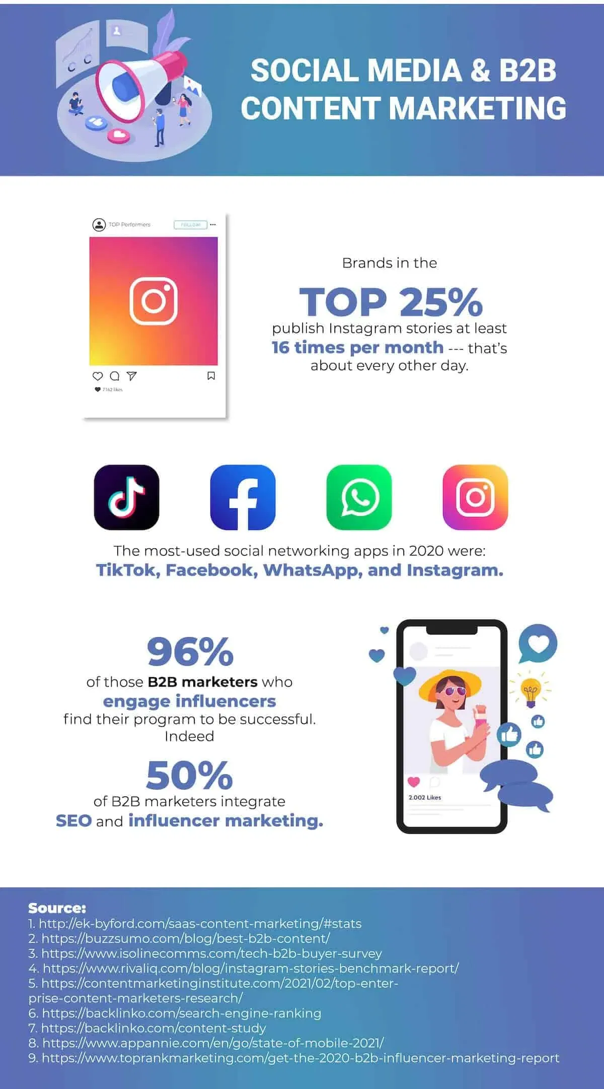 social-media-b2b-content-marketing
