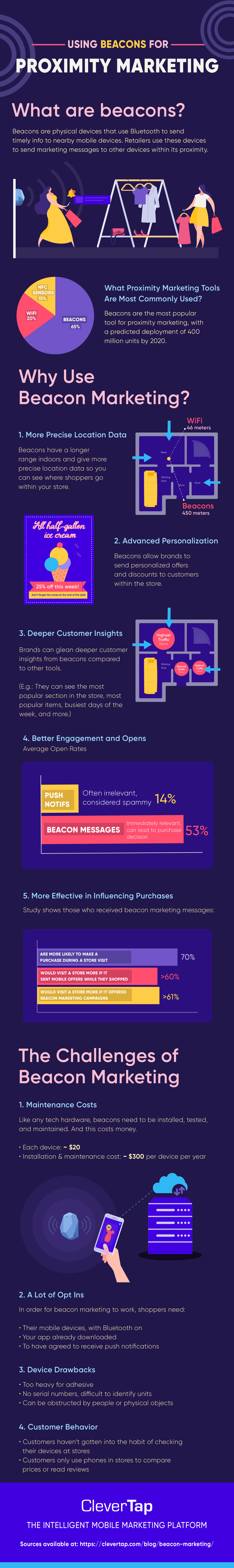 what-is-beacon-marketing