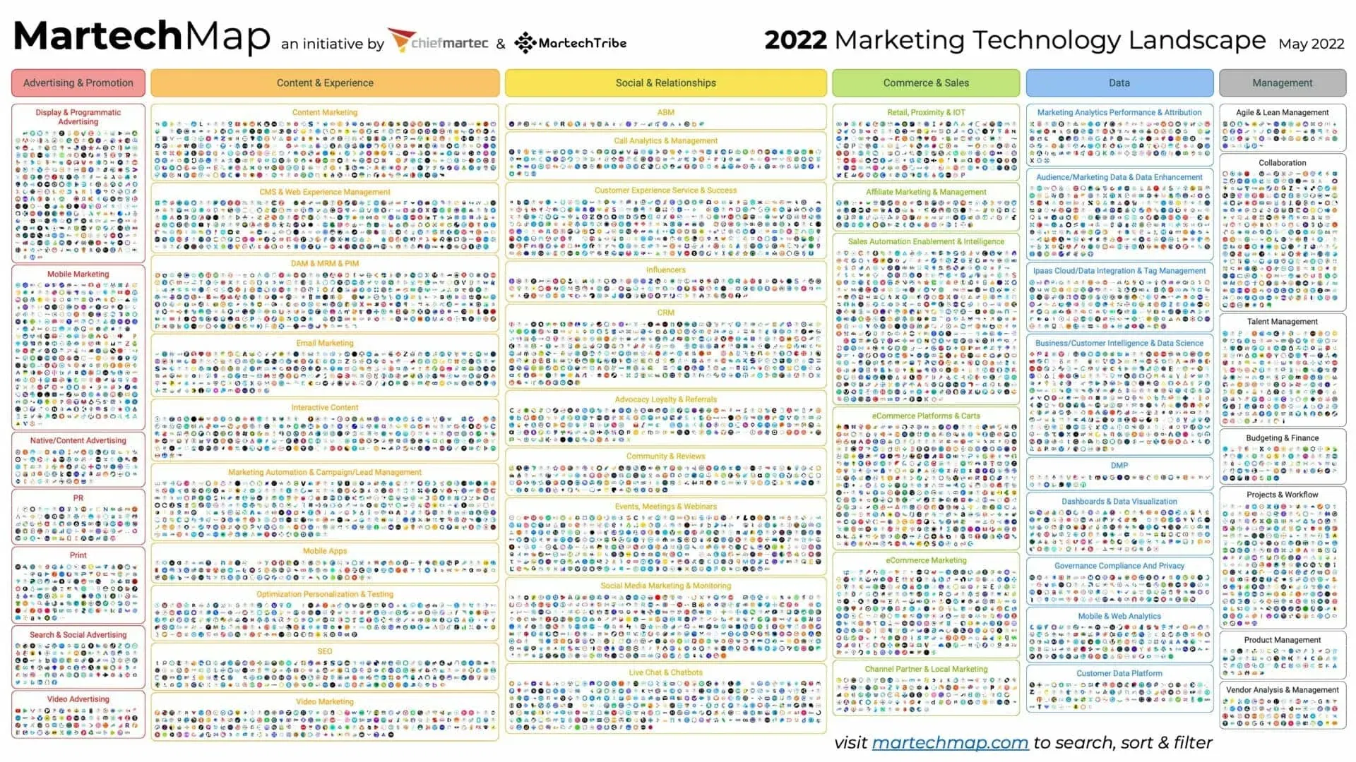 martech-marketing-technology-landscape