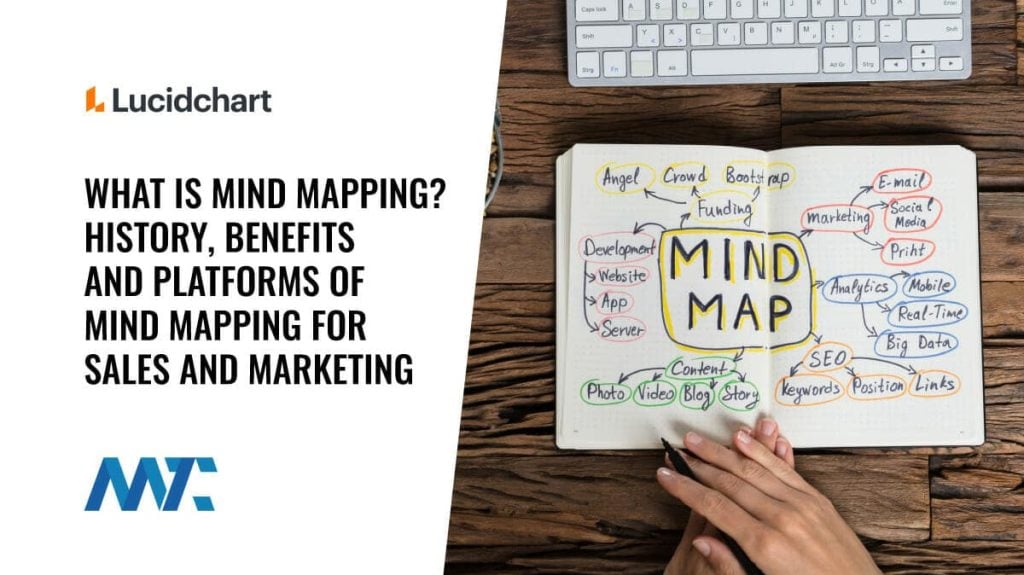 What is Mind Mapping?