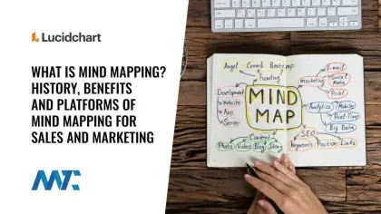What is Mind Mapping?