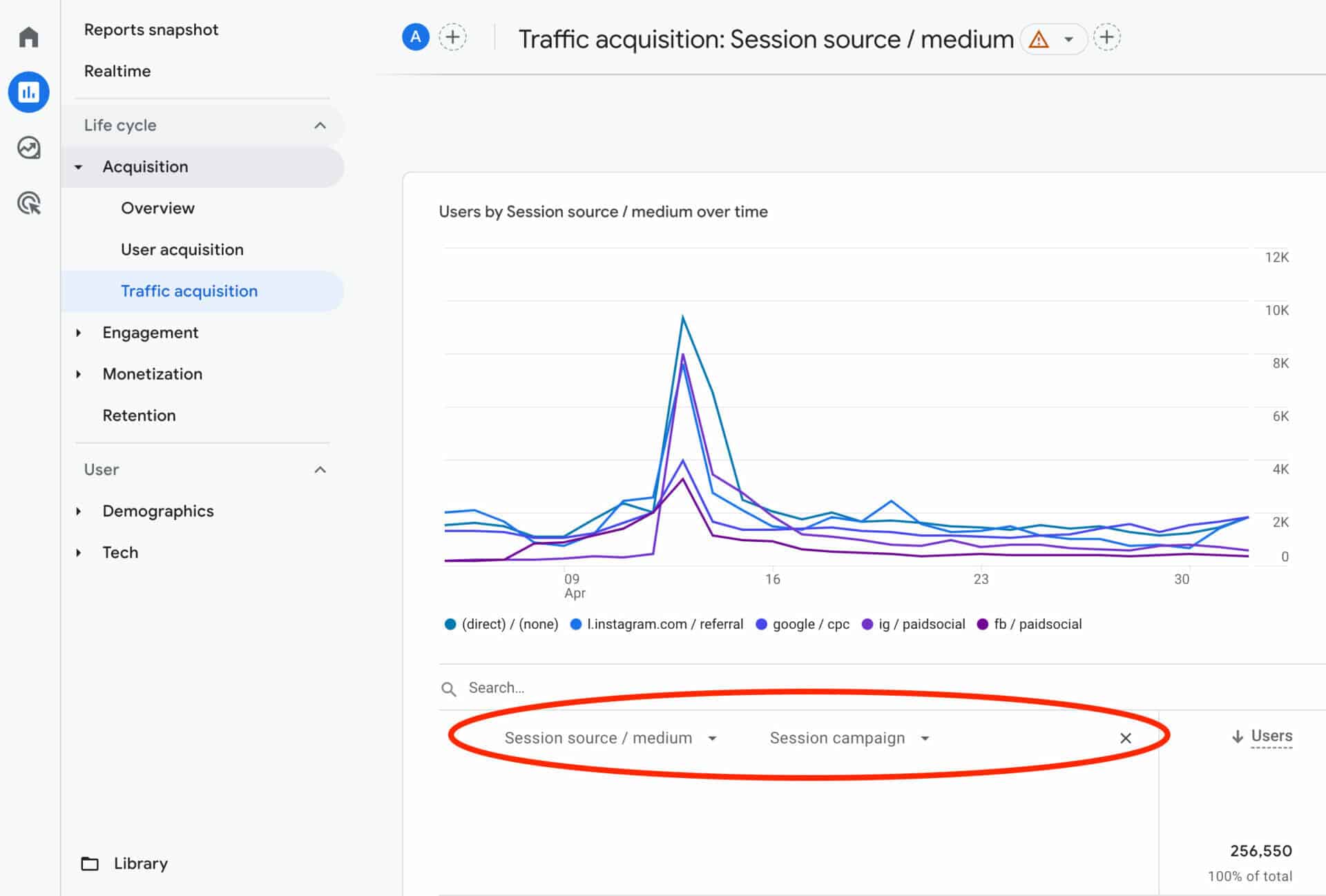 Google Analytics 4 Campaign Tracking (GA4)