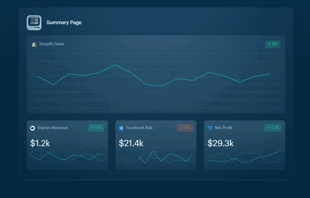 Triple Whale: Unleash The Power Of Your Shopify Store Data with AI-Driven Attribution and Forecasting 2 Shopify Dashboard Using Triple Whale Summary