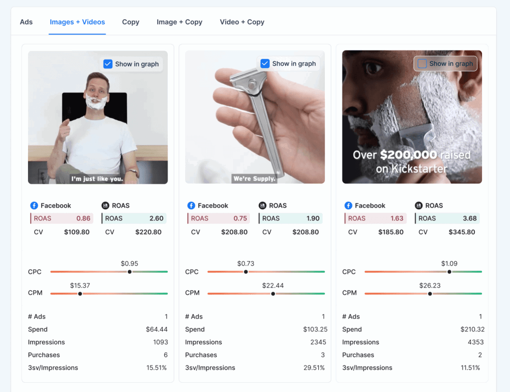Triple Whale: Unleash The Power Of Your Shopify Store Data with AI-Driven Attribution and Forecasting 4 Creative ROAS for Shopify Marketing Campaigns with Triple Whale Creative Cockpit