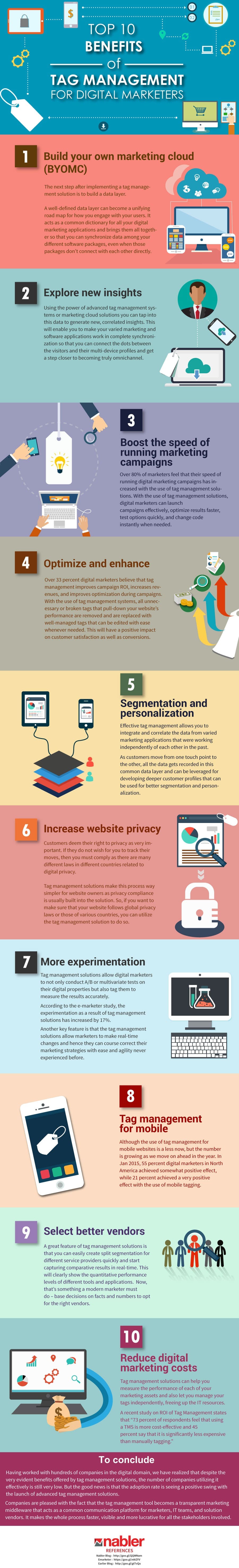 What Is Enterprise Tag Management? Why Should You Implement Tag Management? 2 tag management infographic