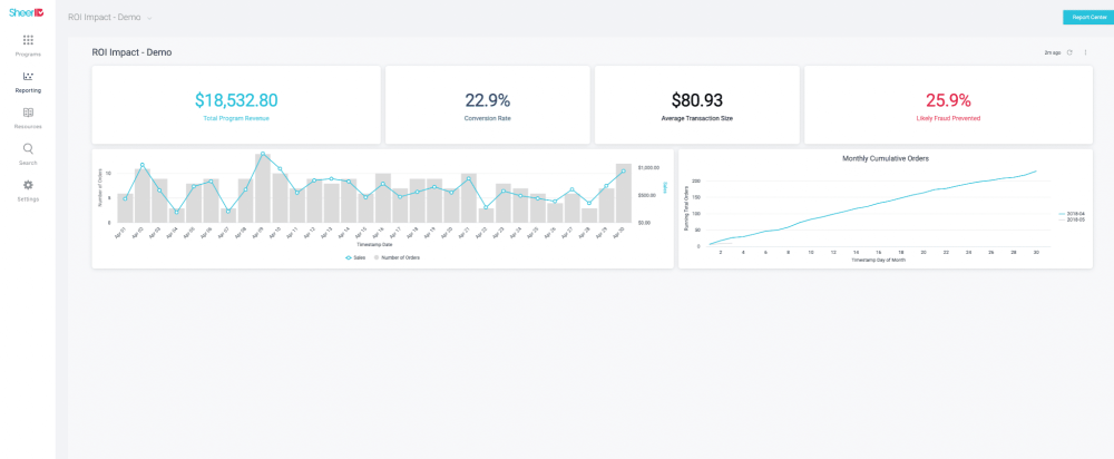 SheerID: How Brands Such as ASICS and Target are Acquiring Customers Via Identity Marketing 5 SheerID Identity Marketing ROI