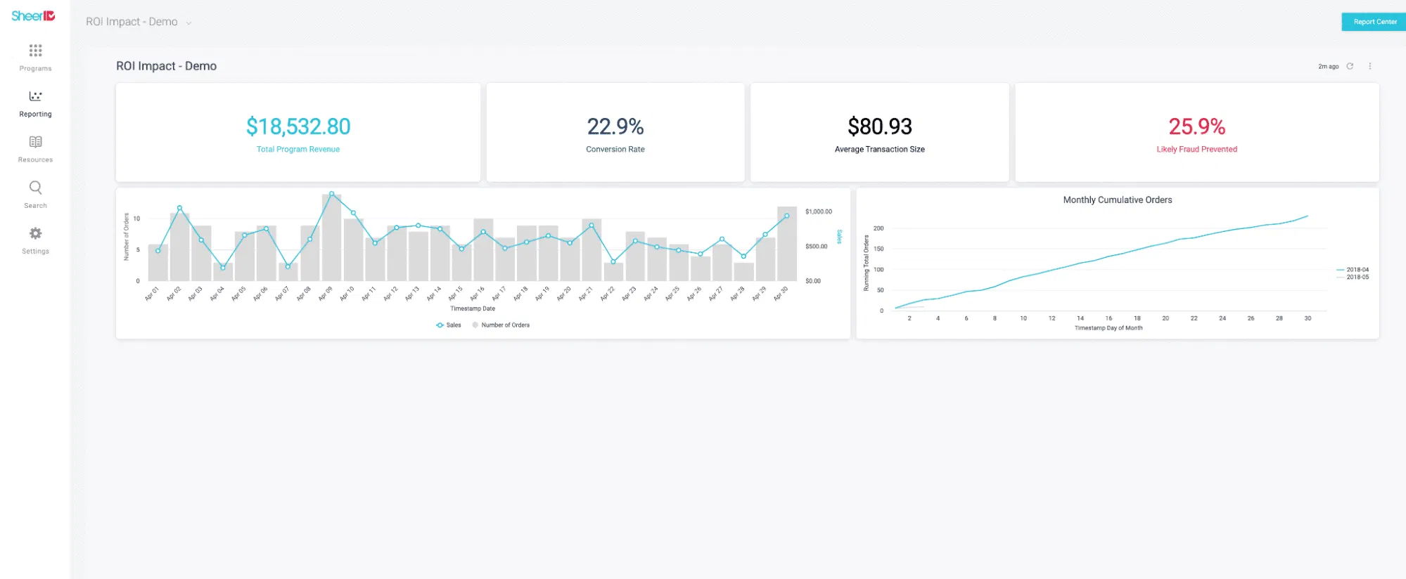 SheerID-Identity-Marketing-ROI
