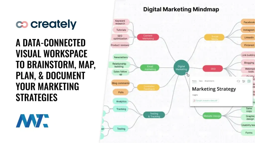 Creately: A Data-Connected Visual Workspace to Brainstorm, Plan, Execute, and Capture Your Marketing Strategies