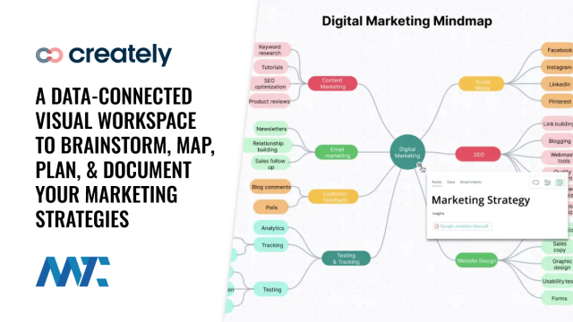 Creately: A Data-Connected Visual Workspace to Brainstorm, Plan, Execute, and Capture Your Marketing Strategies