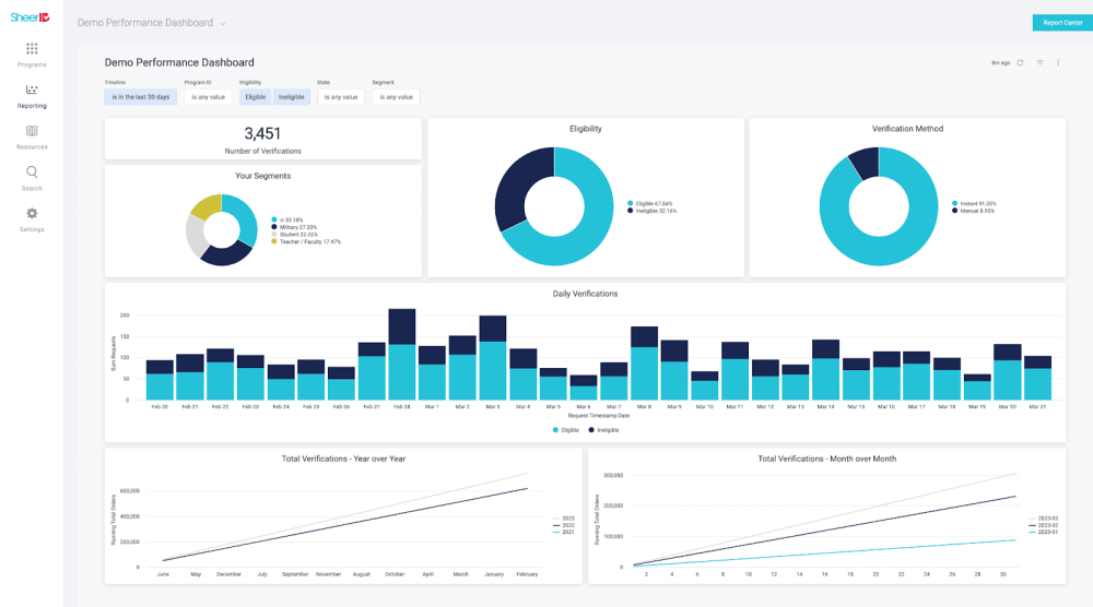 SheerID: How Brands Such as ASICS and Target are Acquiring Customers Via Identity Marketing 4 SheerID Identity Marketing Platform