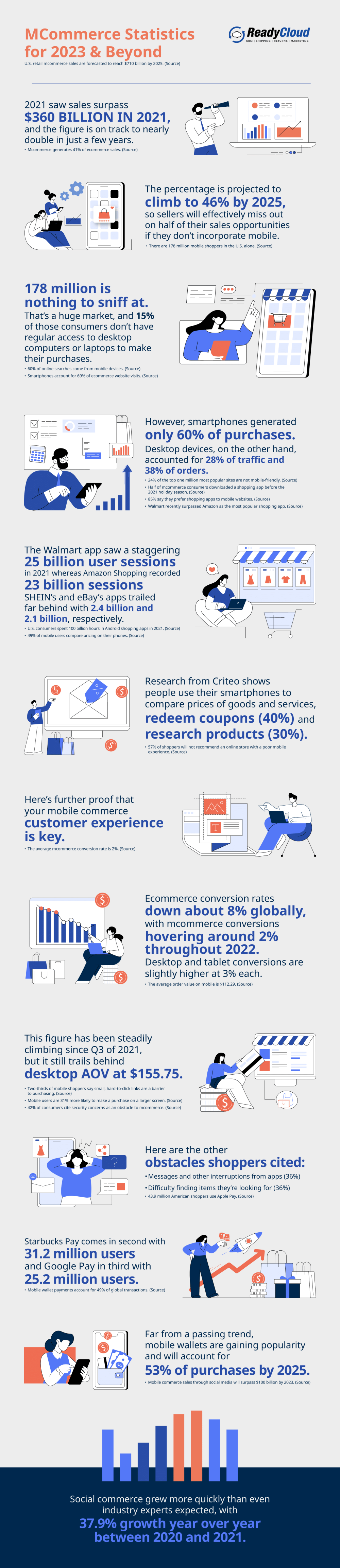 Mobile Commerce (M-Commerce) Statistics And Mobile Design Considerations for 2023 2 moible commerce statistics 2023