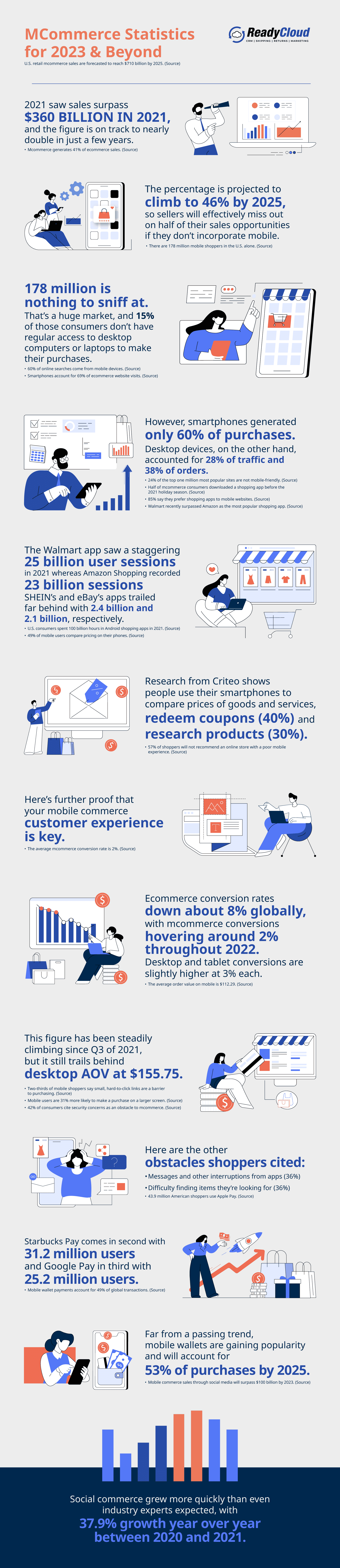 moible-commerce-statistics-2023
