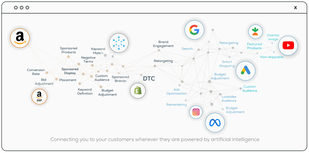 Cross-channel e-commerce advertising with Quartile