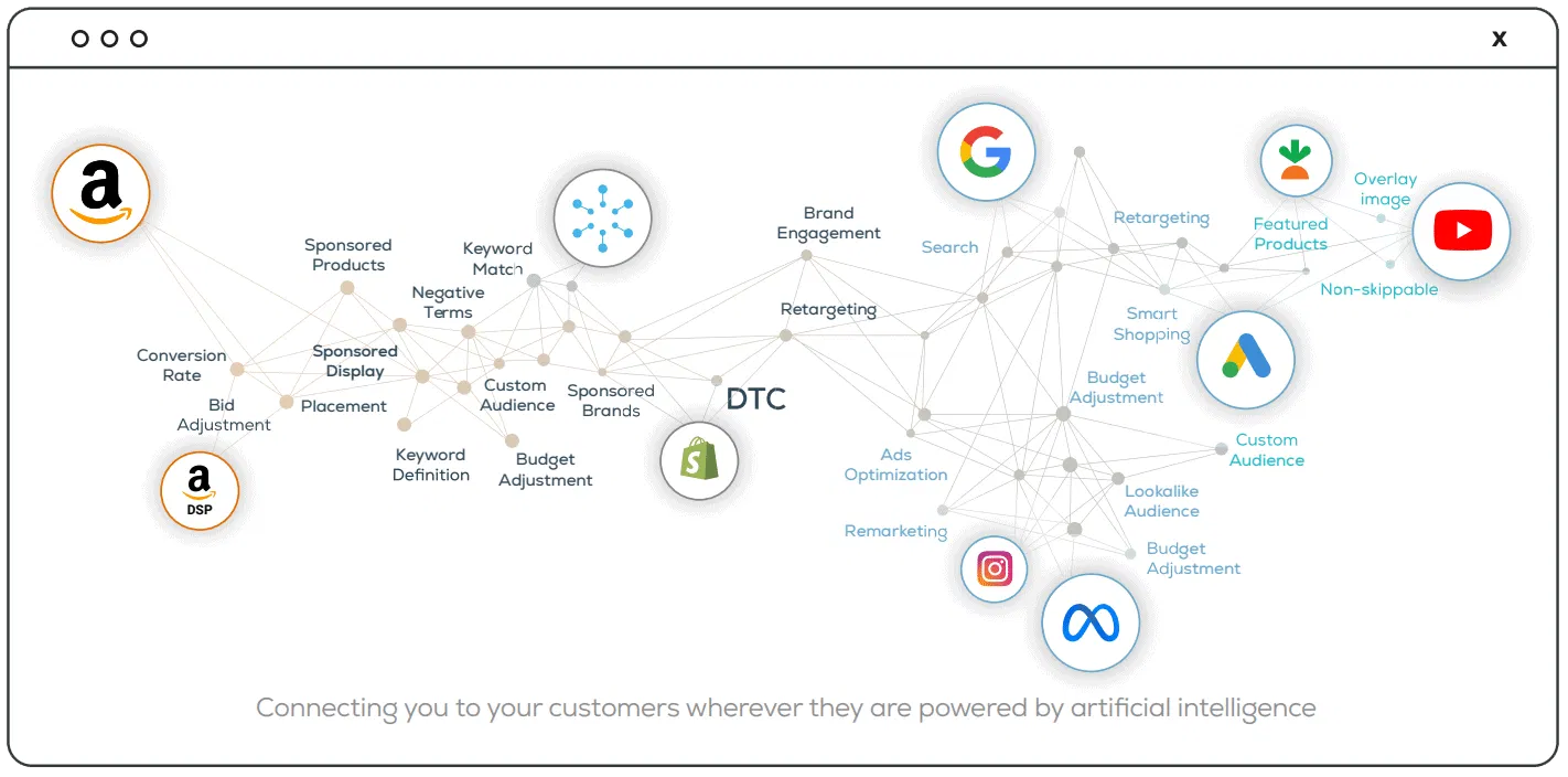 quartile-advertising-channels-ecommerce