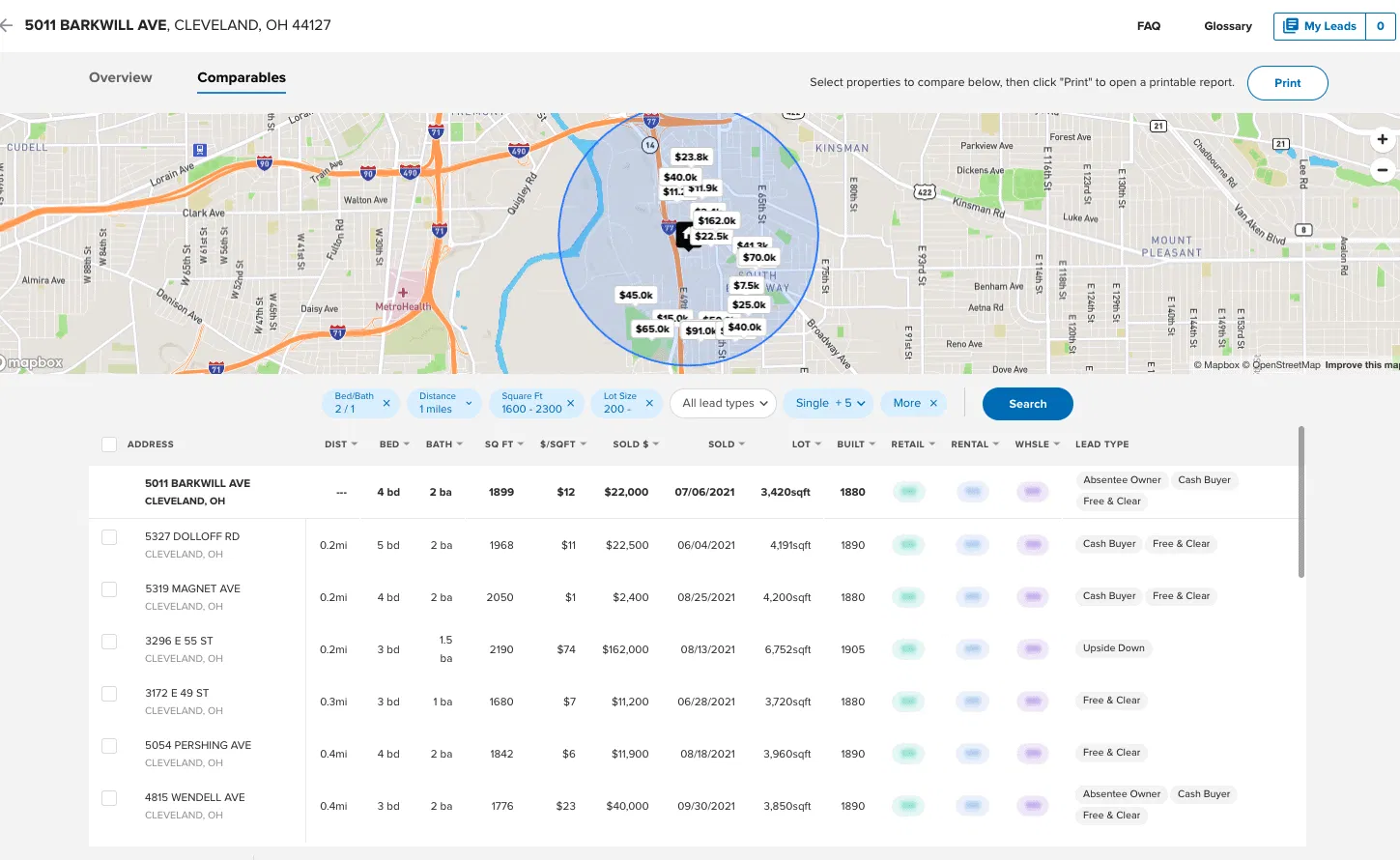 real-estate-lead-generation-leadflow