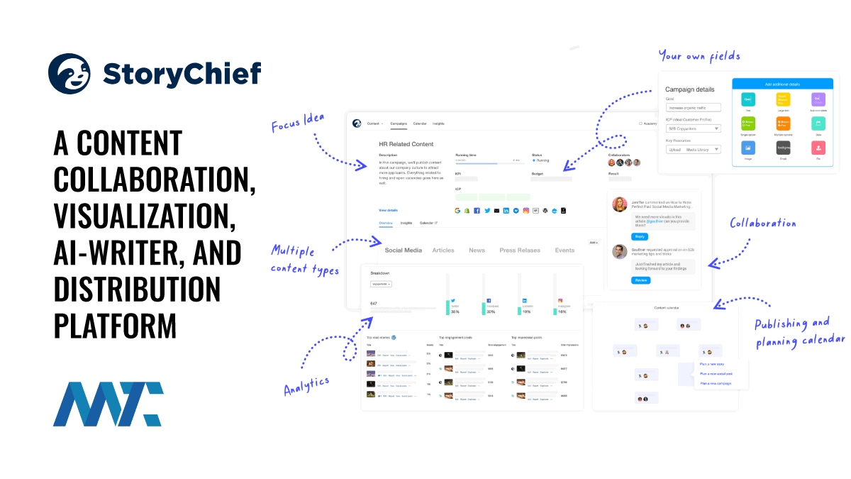 StoryChief: Content Collaboration, Content Visualization, Content Calendar, AI-Writer, Content Distribution, Content Analytics