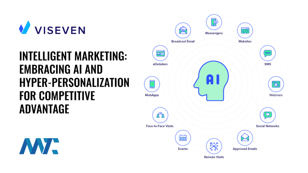 AI-driven hyperpersonalization and intelligent marketing for customer loyalty