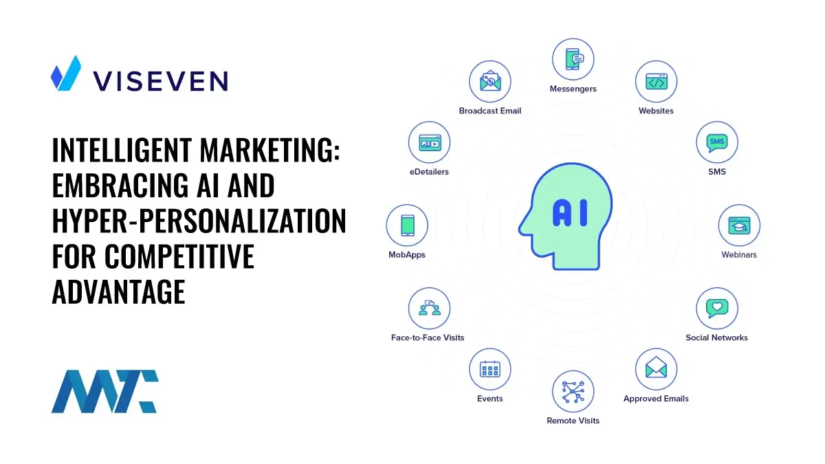 AI-driven hyperpersonalization and intelligent marketing for customer loyalty
