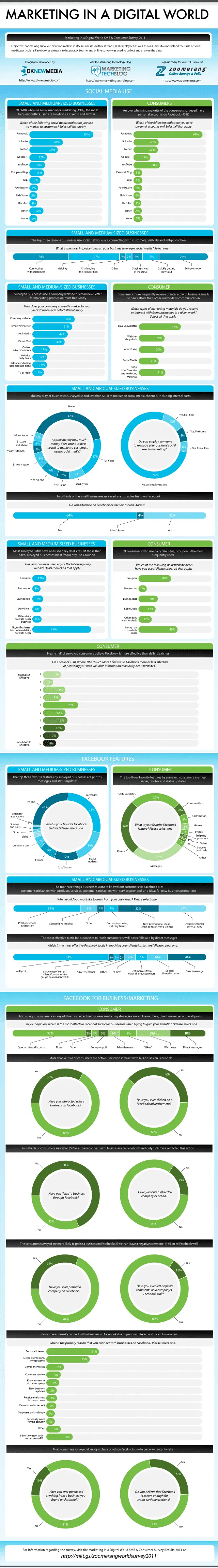 infographic-zoomerang-midw2011-640
