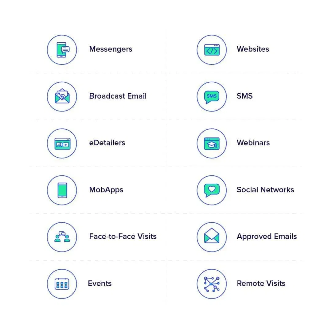 multichannel-personalization