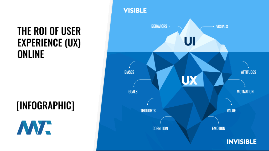 ROI of User Experience (The UX Iceberg)