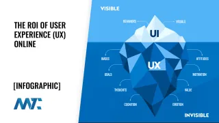 ROI of User Experience (The UX Iceberg)