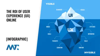 ROI of User Experience (The UX Iceberg)
