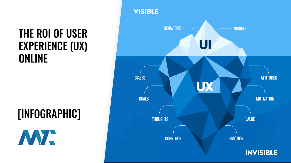 ROI of User Experience (The UX Iceberg)