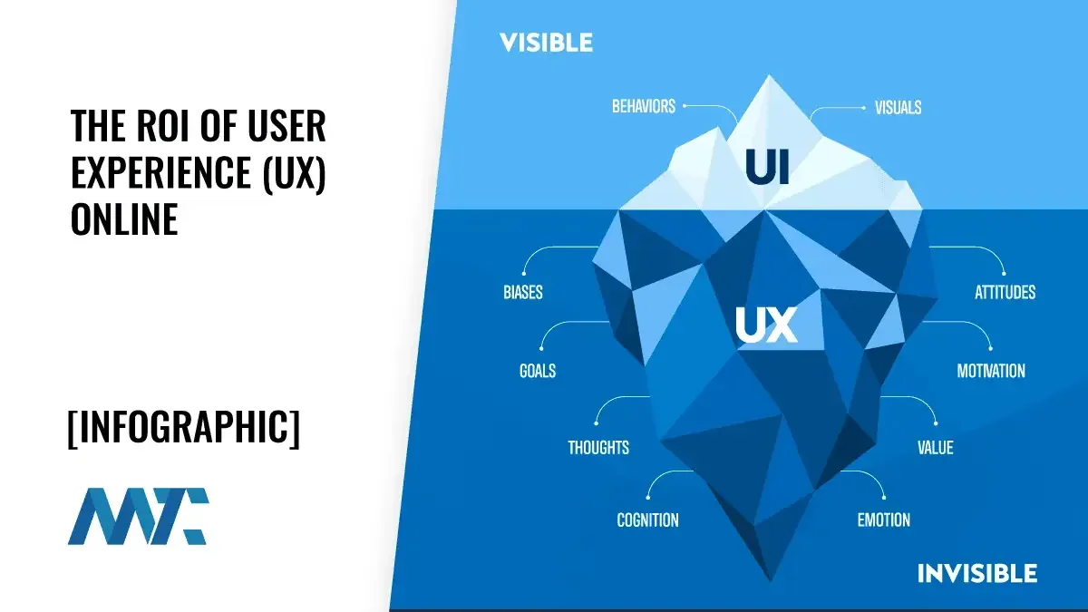 ROI of User Experience (The UX Iceberg)