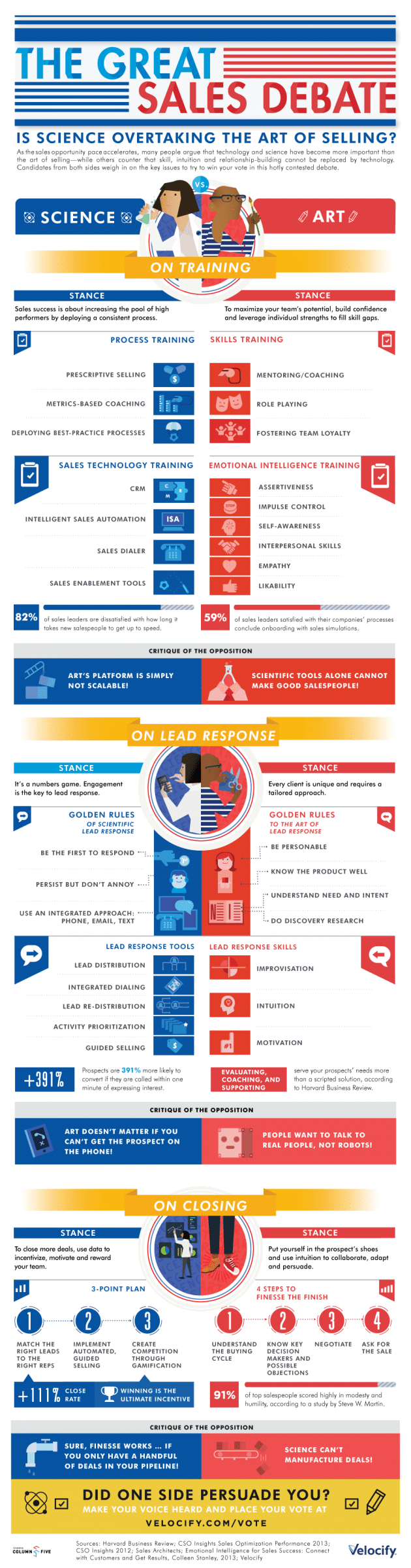 Is Sales Science or Art? 15 Infographic - Is Science Overtaking the Art of Selling?