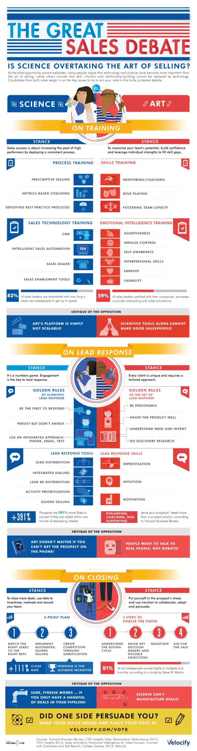 sales-science-vs-art