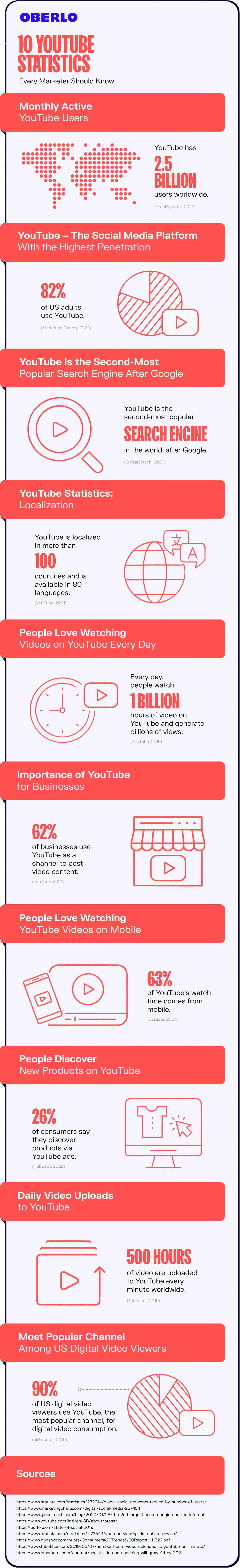 youtube-marketing-2023-statistics