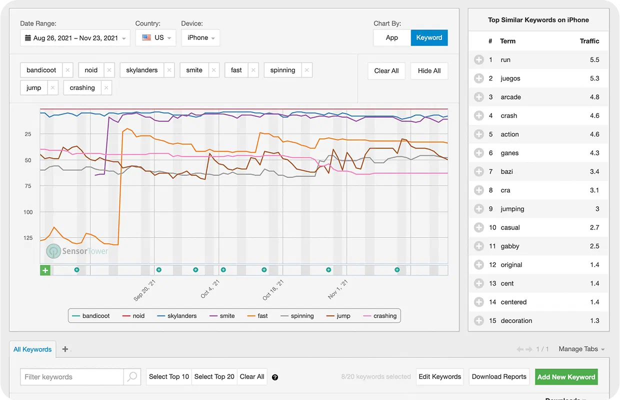Sensor Tower App Intelligence Keywords for app store optimization (ASO)
