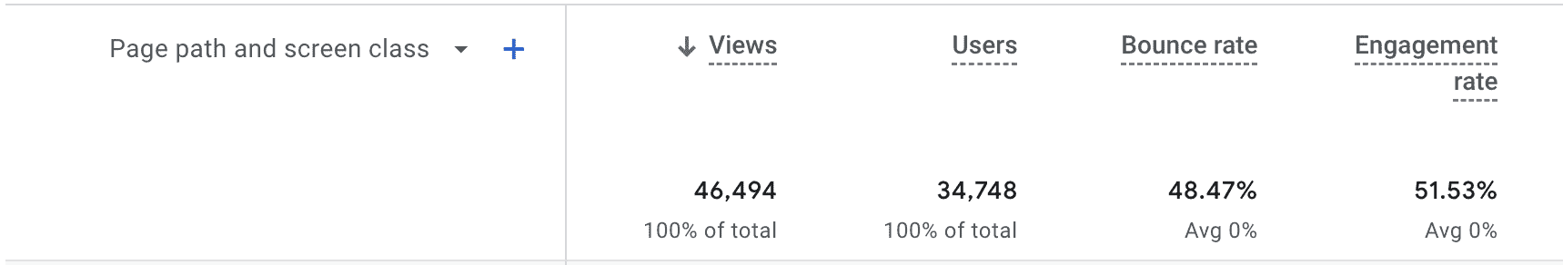 bounce-rate-ga4
