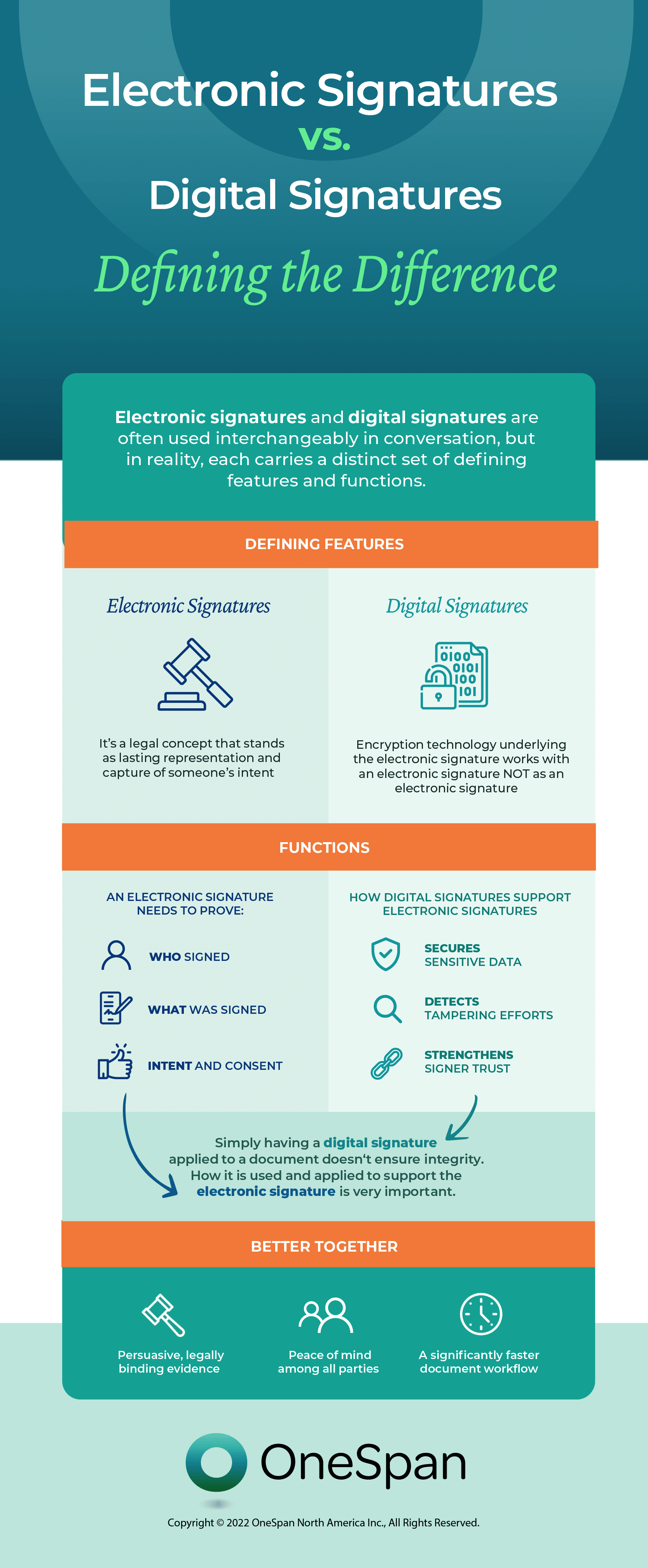 Digital Signature vs. Electronic Signature: Understanding the Difference 2 Electronic Signatures vs Digital Signatures