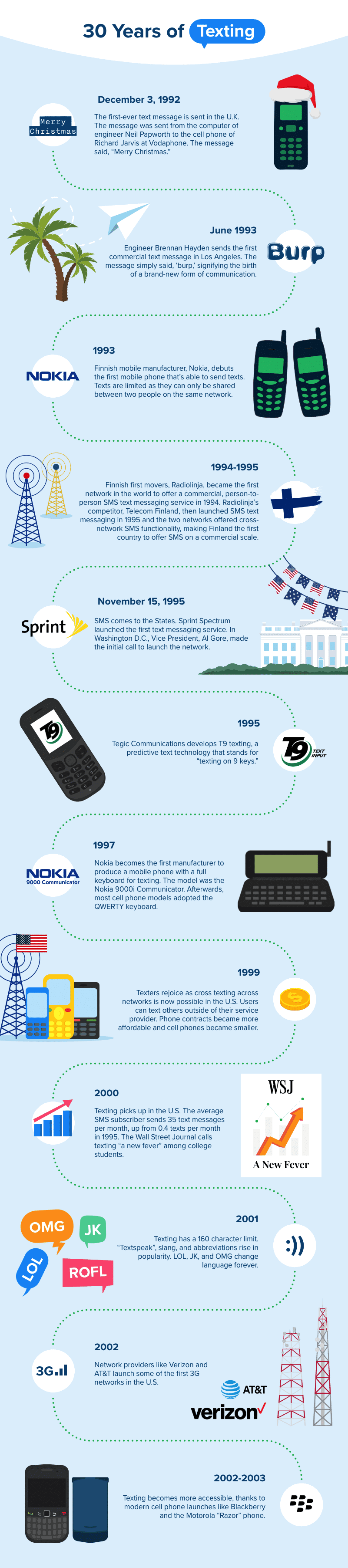 history-of-text-messages-part-1