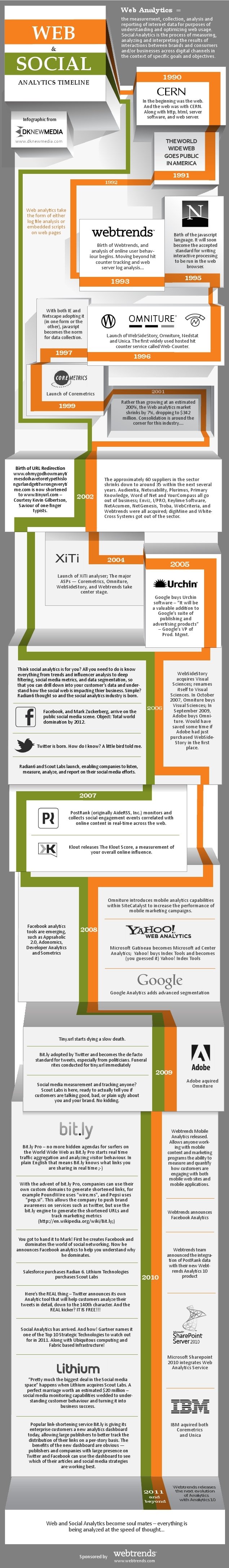 The History of Web and Social Analytics (Through 2011) 2 history web social analytics