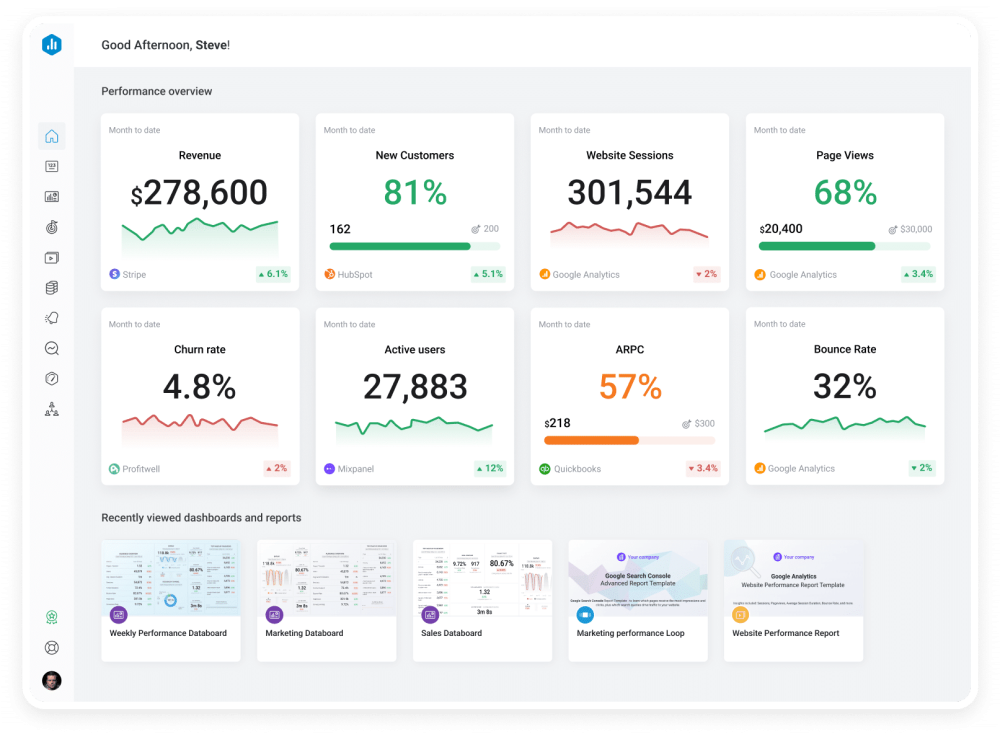 Databox: Transform Your Data Fragmentation into Actionable Insights with Centralized Performance Management 2 Databox Custom Dashboard
