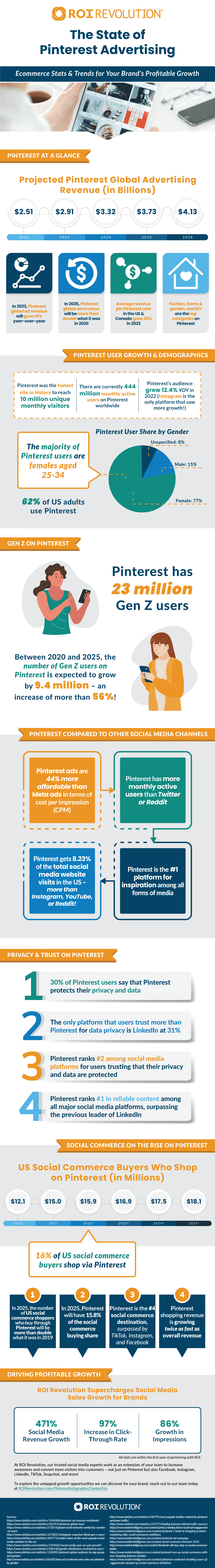 pinterest-advertising-infographic