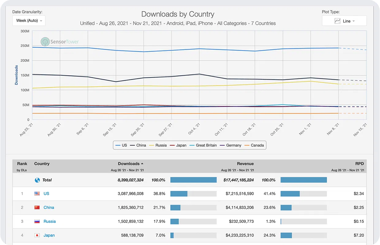 Sensor Tower App Intelligence download for app store optimization (ASO)
