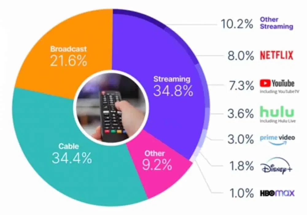 streaming-vs-cable-market-share