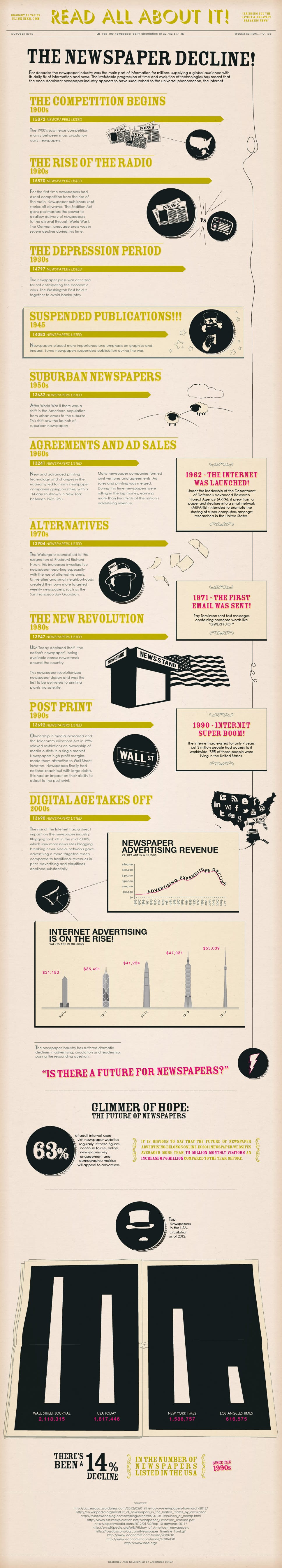 USA Newspaper Decline infographic us newspaper decline infographic